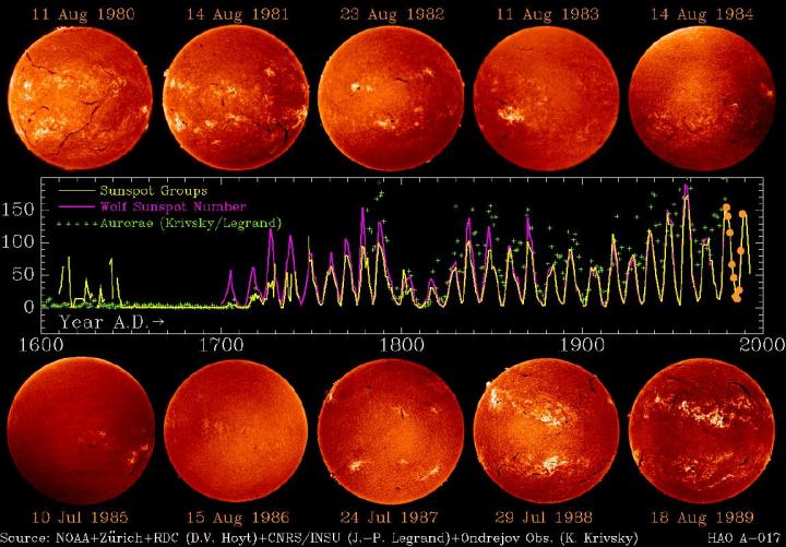 Space Weather Solar Flares, Sunspots, and CMEs Explained The Old Farmer's Almanac